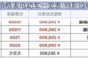 特斯拉汽车价格表电动车一览表-特斯拉电动汽车汽车价格表