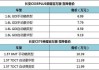 长安汽车型号查询系统-长安汽车型号查询