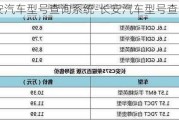 长安汽车型号查询系统-长安汽车型号查询