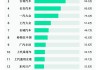 06年的比亚迪多少钱-2006年比亚迪汽车销量