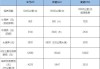 奔驰宝马维修费用对比-奔驰宝马汽车维修实例精选