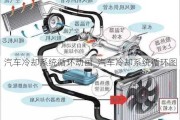 汽车冷却系统循环动画_汽车冷却系统循环图