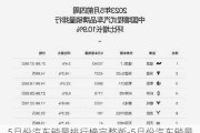 5月份汽车销量排行榜完整版-5月份汽车销量