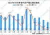 吉林汽车产业-吉林汽车产业发展现状分析