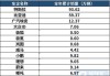 国产油电混合动力汽车排名前十位,国产油电混合动力车哪款最好