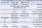 比亚迪新能源汽车参数_比亚迪新能源汽车介绍