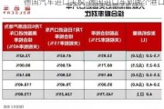 德国汽车进口关税-德国进口车到哪个港口