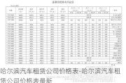 哈尔滨汽车租赁公司价格表-哈尔滨汽车租赁公司价格表最新