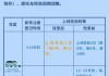 小型汽车年检时间规定2022-小型汽车年检时间规定最新