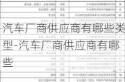 汽车厂商供应商有哪些类型-汽车厂商供应商有哪些