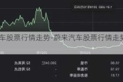 蔚来汽车股票行情走势-蔚来汽车股票行情走势图最新