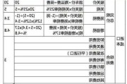 汽车进口税计算器-汽车进口税率计算公式