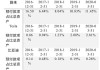 蔚来汽车近4年财务报表分析_蔚来的财务报表