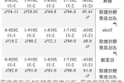 蔚来汽车近4年财务报表分析_蔚来的财务报表