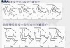 电控汽车安全气囊培训教程-电控汽车安全气囊培训教程