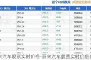 蔚来汽车股票实时价格-蔚来汽车股票实时价格查询