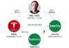 埃隆马斯克特斯拉占股-埃隆马斯克与特斯拉