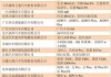 汽车下乡补贴都有哪些汽车,汽车下乡补贴车型目录2022最新公布