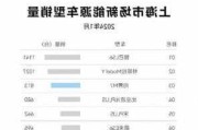 上海汽车销量排行-上海地区汽车销量