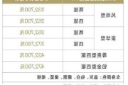 凯迪拉克ⅹts报价,凯迪拉克报价大全一览表