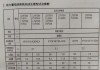 五菱星光纯电版电池容量是多少,五菱新能源汽车电池多少钱