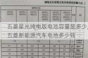 五菱星光纯电版电池容量是多少,五菱新能源汽车电池多少钱