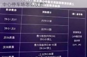 上海汽车会展中心附近酒店_上海汽车会展中心停车场怎么收费?