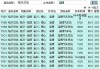 临沂汽车客运北站-临沂汽车客运北站电话号码