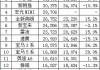 5月汽车销量排行榜完整榜_5月汽车销量排行榜完整榜