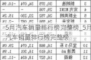 5月汽车销量排行榜完整榜_5月汽车销量排行榜完整榜