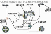 汽车制动原理过程简述-汽车制动系统的基本原理