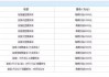 保定汽车报废补贴标准-保定车辆报废能拿到多少钱2021