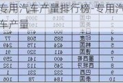 专用汽车产量排行榜-专用汽车产量