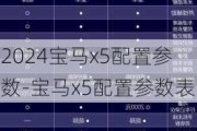 2024宝马x5配置参数-宝马x5配置参数表