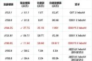 特斯拉降价多少-特斯拉最新价格