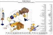 汽车化油器各部件名称图,汽车化油器配件