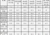 汽车评价指标有哪些体系_汽车质量评价指标体系