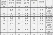 汽车评价指标有哪些体系_汽车质量评价指标体系