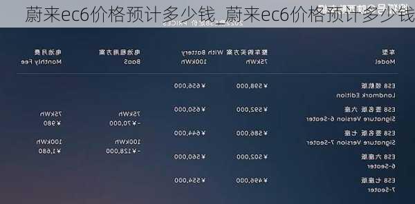 蔚来ec6价格预计多少钱_蔚来ec6价格预计多少钱