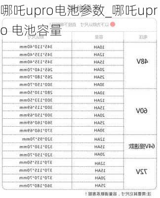 哪吒upro电池参数_哪吒upro 电池容量