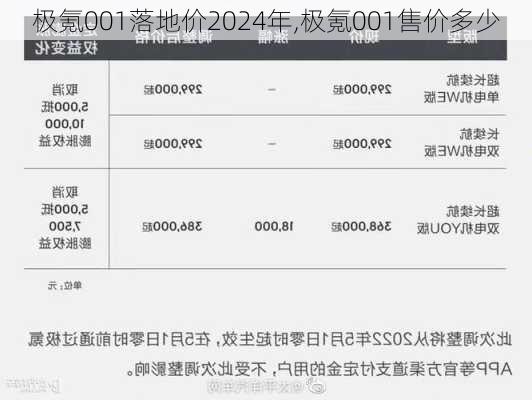 极氪001落地价2024年,极氪001售价多少