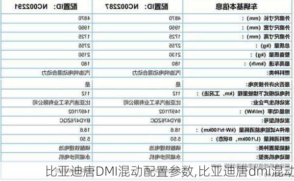 比亚迪唐DMI混动配置参数,比亚迪唐dmi混动