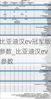 比亚迪汉ev冠军版参数_比亚迪汉ev 参数