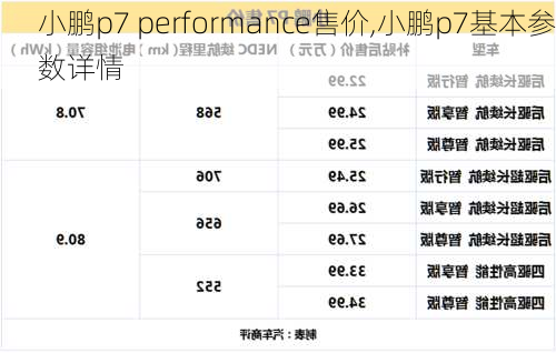 小鹏p7 performance售价,小鹏p7基本参数详情