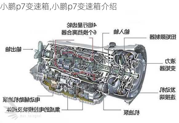 小鹏p7变速箱,小鹏p7变速箱介绍