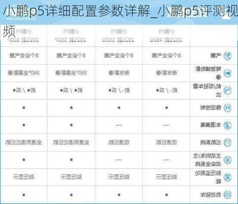 小鹏p5详细配置参数详解_小鹏p5评测视频