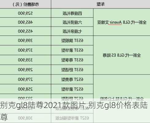 别克gl8陆尊2021款图片,别克gl8价格表陆尊