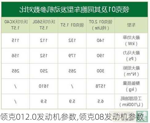 领克012.0发动机参数,领克08发动机参数