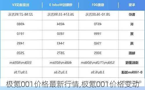 极氪001价格最新行情,极氪001价格变动