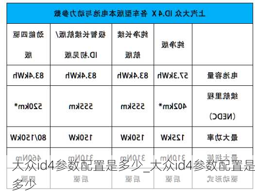 大众id4参数配置是多少_大众id4参数配置是多少